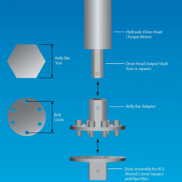 Installation Tooling & Drive Heads - Image 2